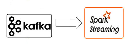 Kafka - Spark Streaming